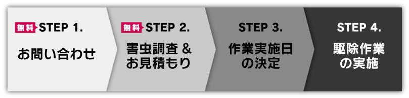 家守の駆除までの流れ